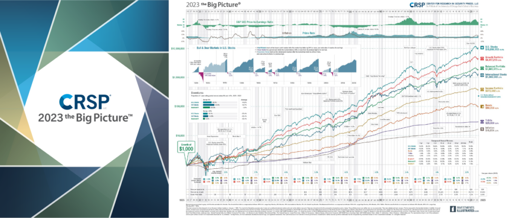 picture of title page which reads "CRSP - 2023 The Big Picture" and an image of a detailed chart but the details are too small and blurry to read