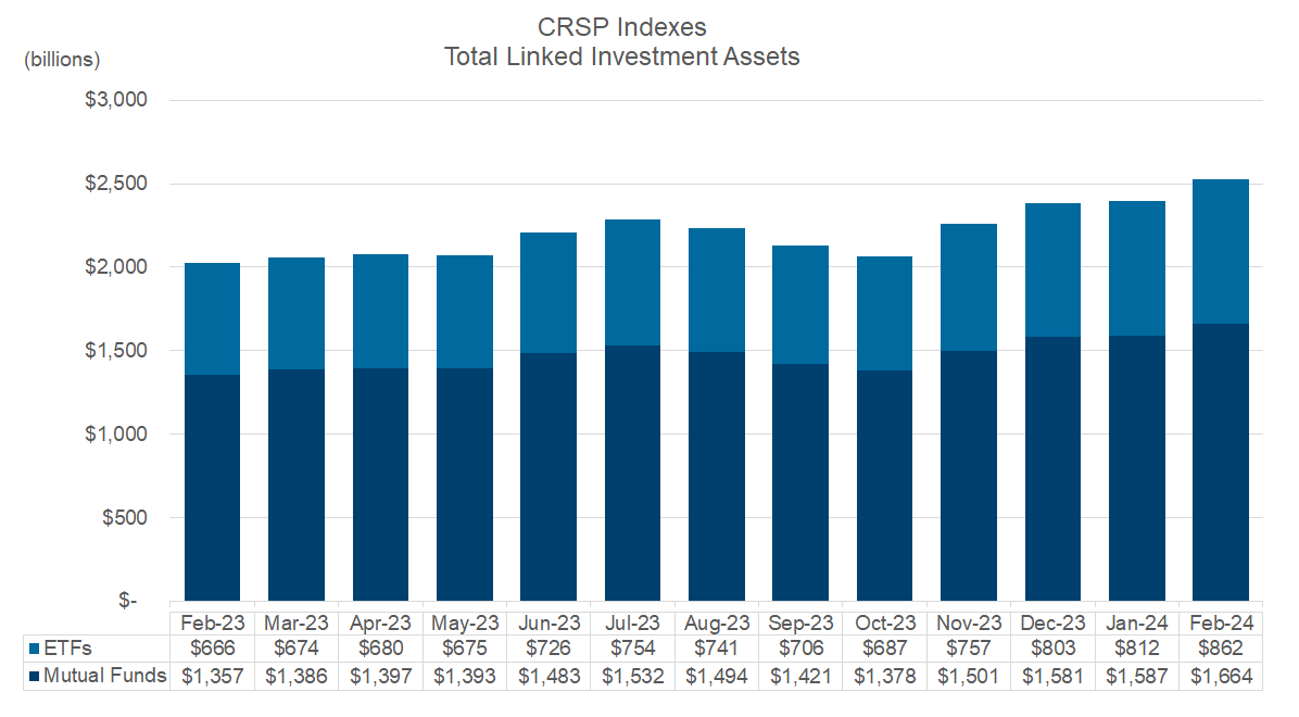 linked-asset-values-center-for-research-in-security-prices
