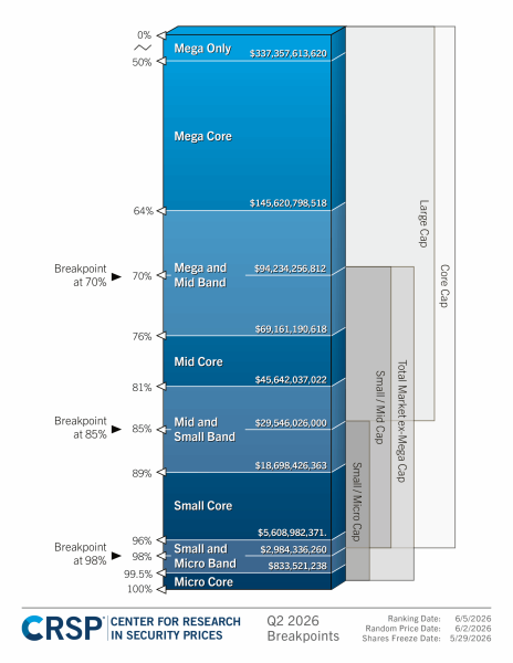 crsp-breakpoints-chart-values-20260605