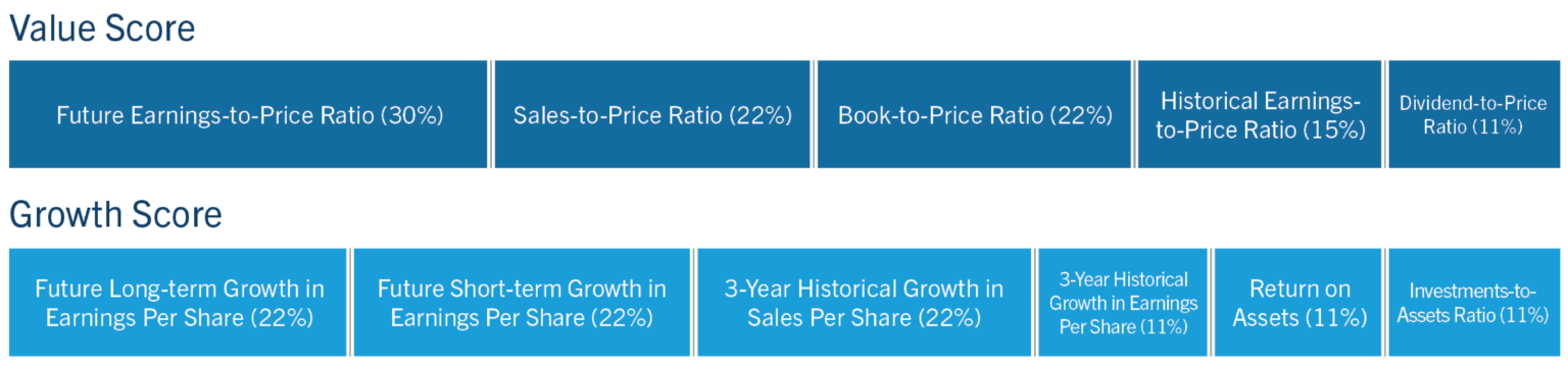 Key Concepts - Center for Research in Security Prices